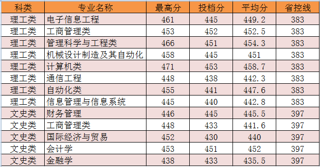 2015年河南省.png