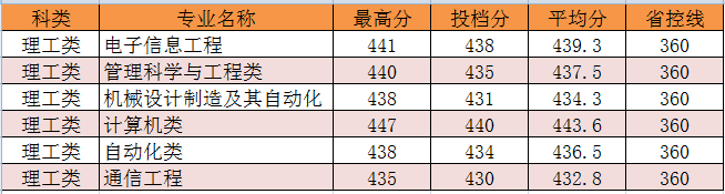 2015年湖北省.png