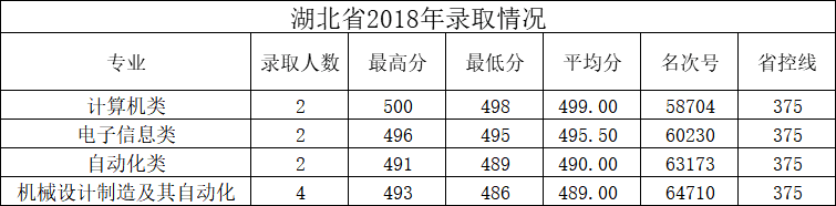 湖北2018.png