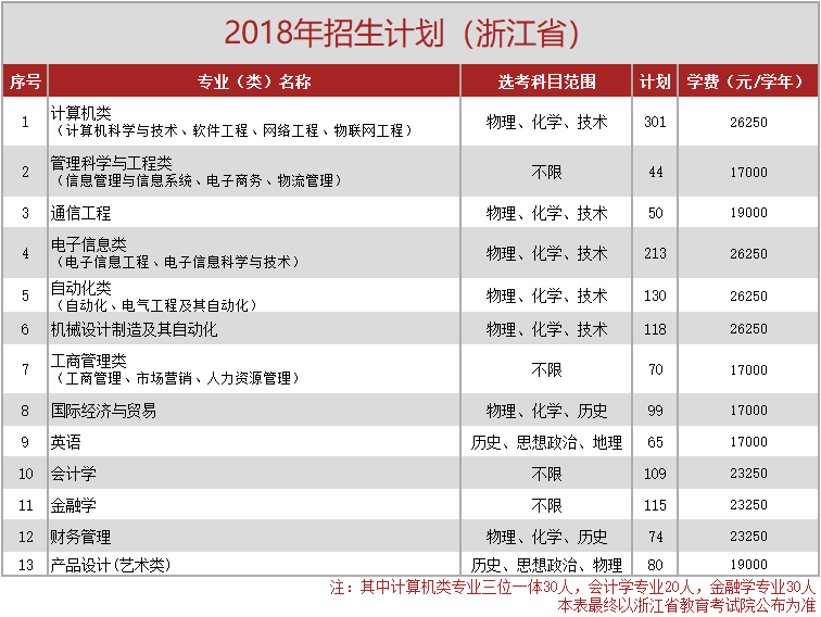 2018浙江省计划招生.png