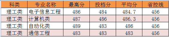 2015年江西省.png