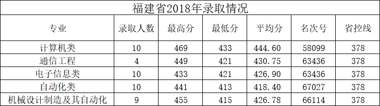 福建2018.png