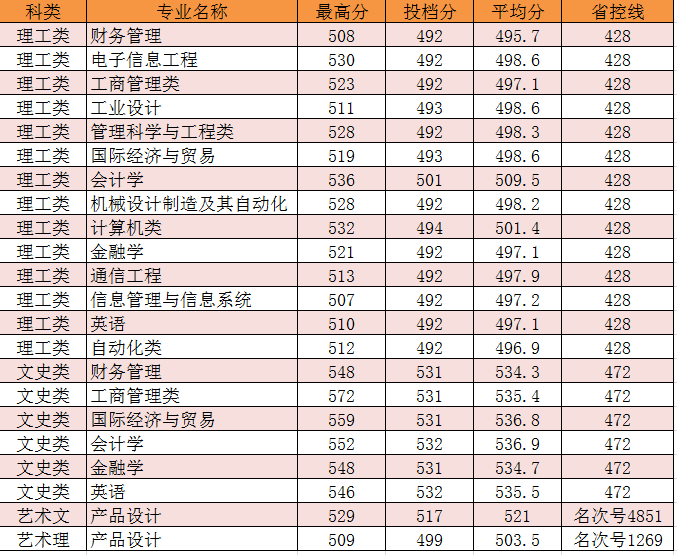 2015年浙江省.png